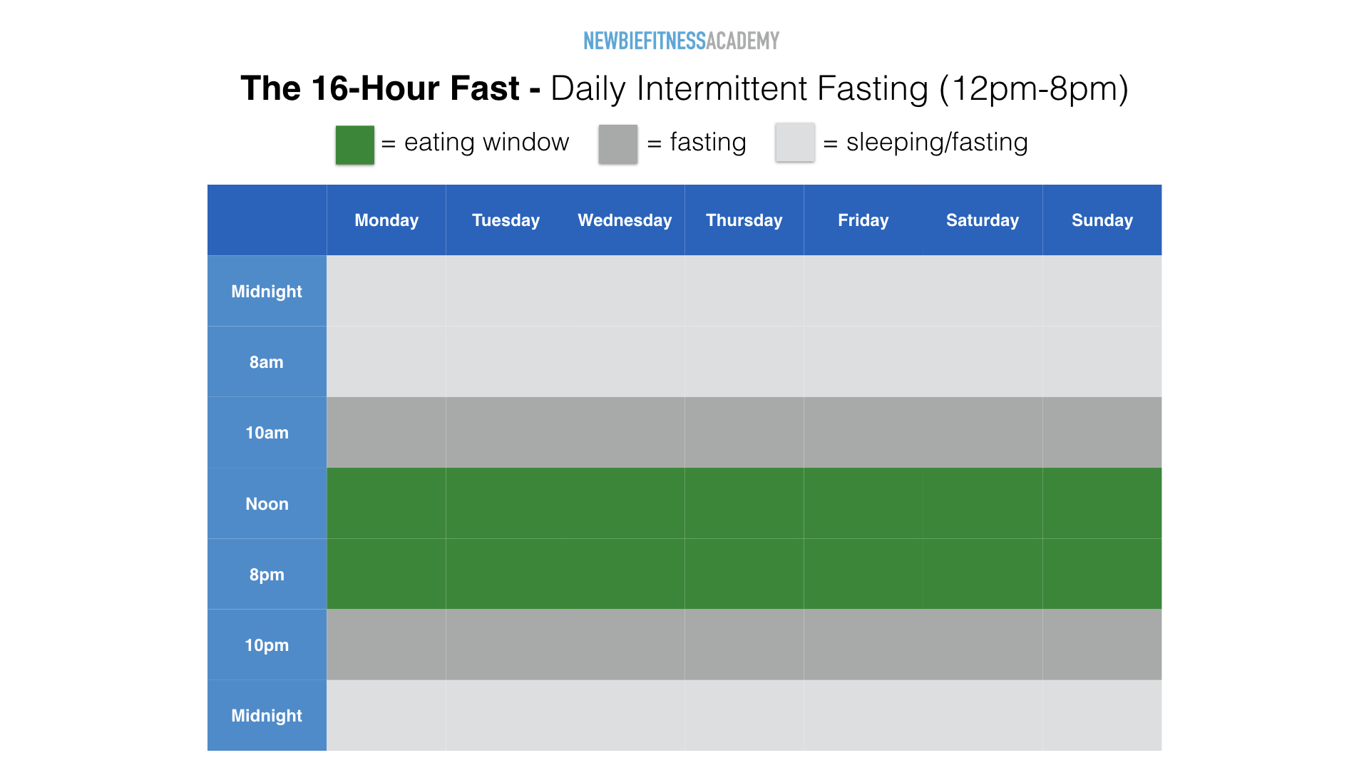 Intermittent Fasting Calendar 16 Hour Fast Newbie Fitness Academy