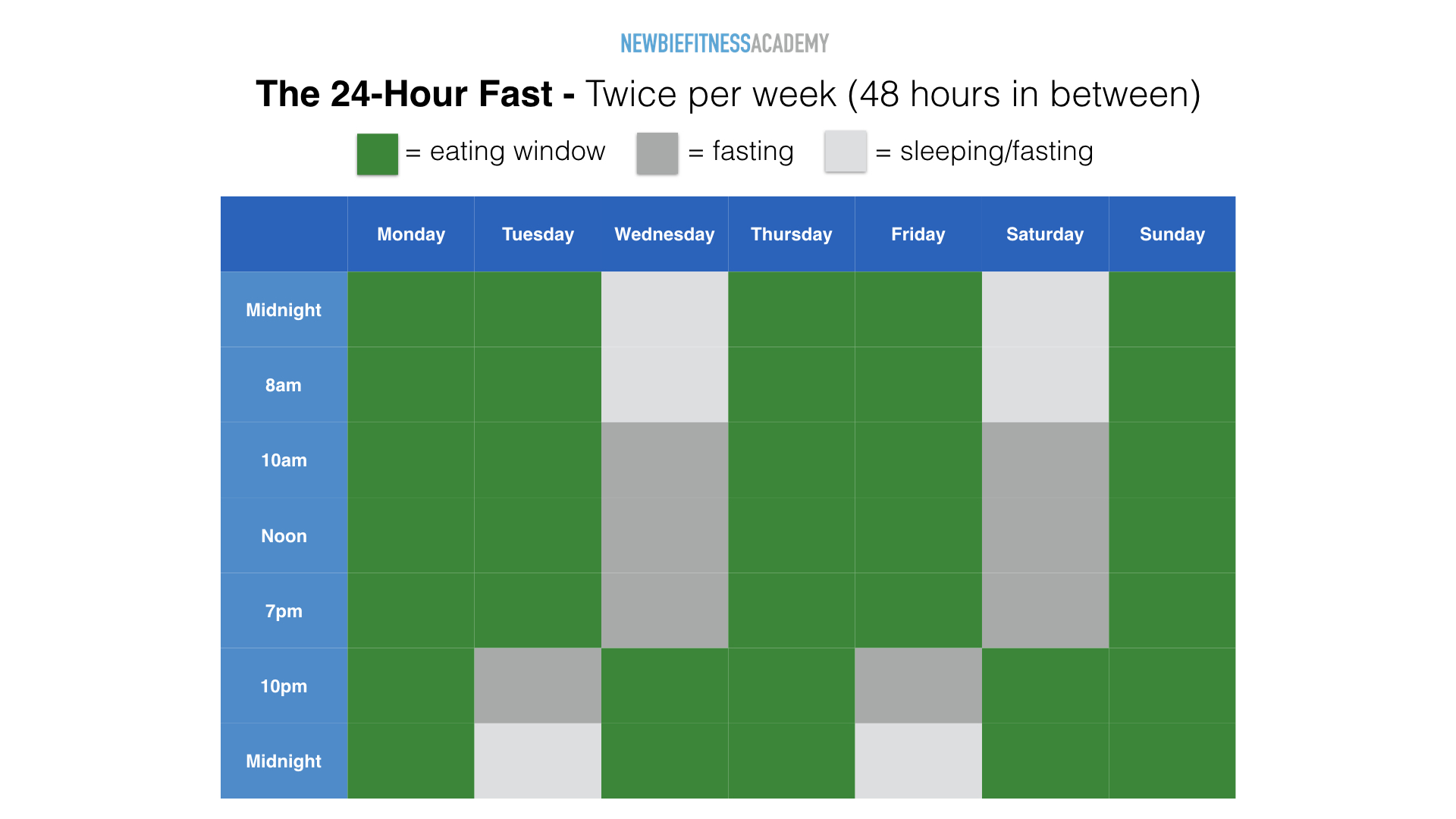 Intermittent Fasting Calendar 16 hour fast Newbie Fitness Academy