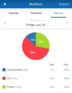 MyFitnessPal Macros Ratio