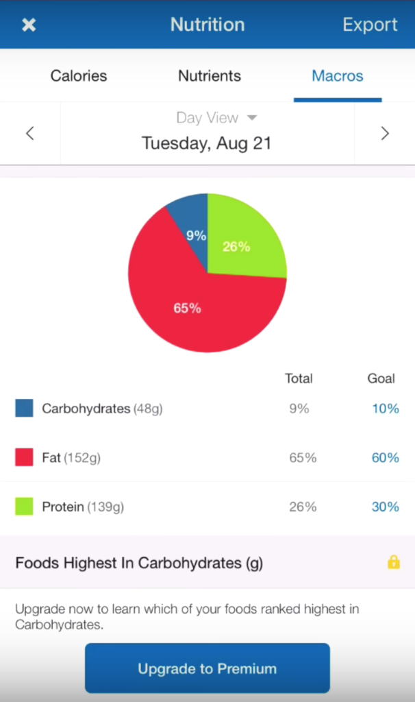 keto macros myfitnesspal